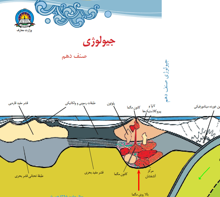 جیولوژی